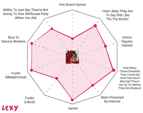 very important and comprehensible charts of the Sunstar OCs. the chaos-emeralds-ness of this gr