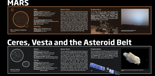 americaninfographic: The Solar System