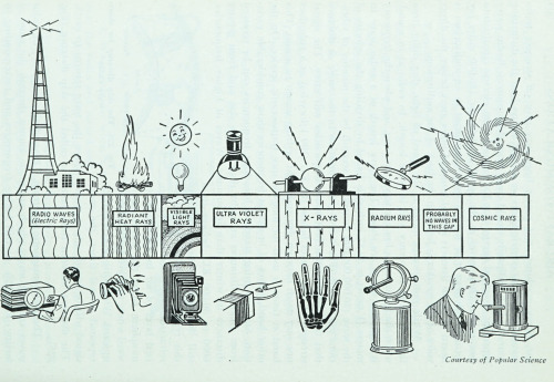 nemfrog: The electromagnetic spectrum. Elements of Pre-Flight Aeronautics for High Schools. 194