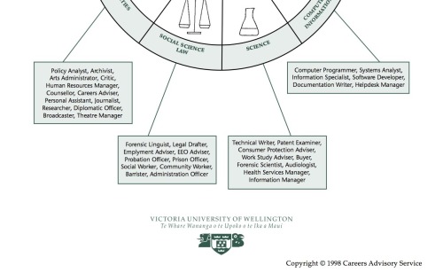 transliterations:The source is a pretty cool pdf provided by the Victoria University of Wellington, 