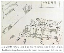 unexplained-events:  Drawings of North Korean concentration camp by an escaped prisoner.  Even though these are extremely creepy in nature, it’s important to note that this isn’t the past, but something that is happening right now. 