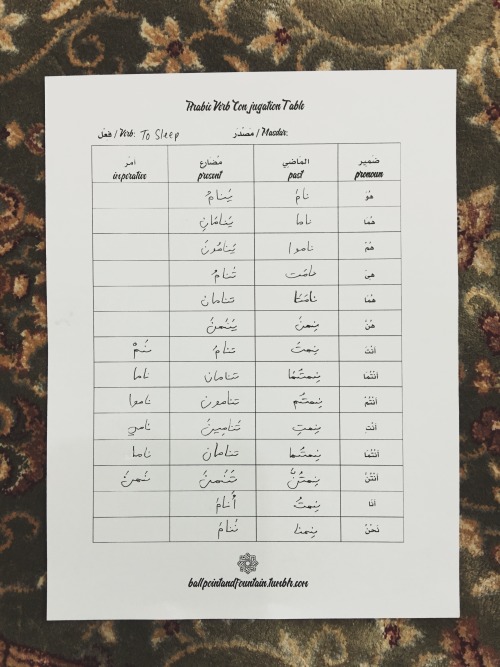 ballpointandfountain:See my Arabic vocabulary printables in action. Nouns: Singular and Plural f