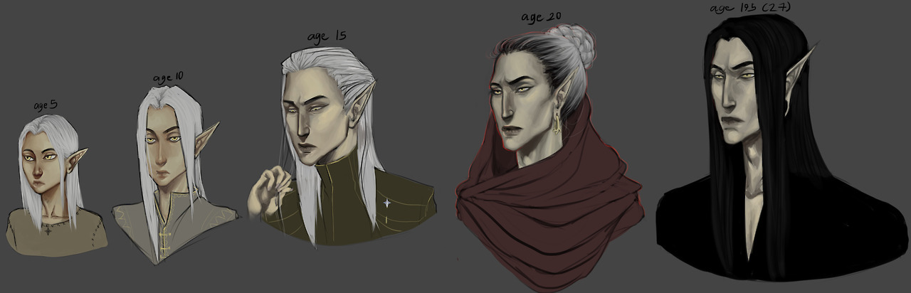 Vikrolomen’s age chart is finally finished with his character pageAt age 15 necromancy