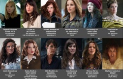 ohyesmarvel:  The women of the Marvel Cinematic