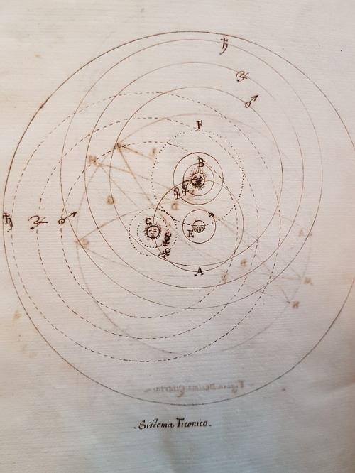 LJS 175 -  Figure de sistemi del mondo d'Aristotile, Copernico, e TiconeSpace! Who doesn’