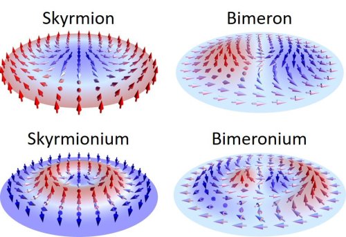  Bimeronium: A new member of the topological spin textures family Topological spin textures in magne