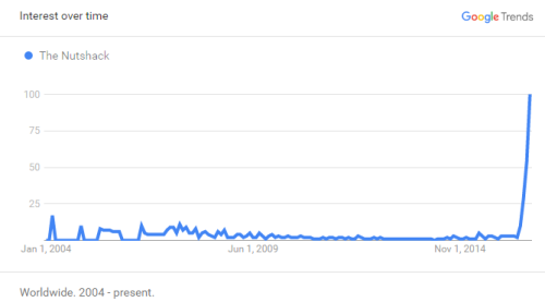 linkthefacesofevil:sonicthehedgegod:man we cant keep doin thiswhy is there a spike in interest in 20