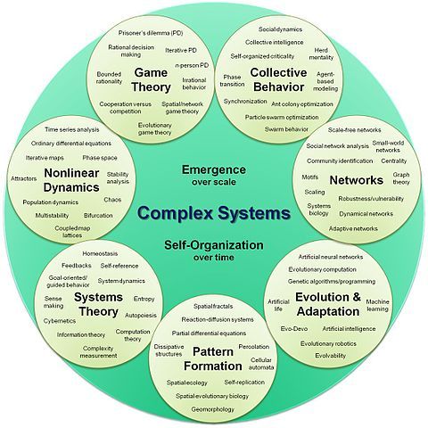 futuramb:
“The New Sciences of Networks & Complexity: A Short Introduction
blogspot.com
From Cad­mus, this is a nice intro­duc­tion and overview to net­work and com­plex­i­ty sci­ence.
ARTI­CLE | Novem­ber 10, 2013 | BY Raoul Weil­er, Juri...