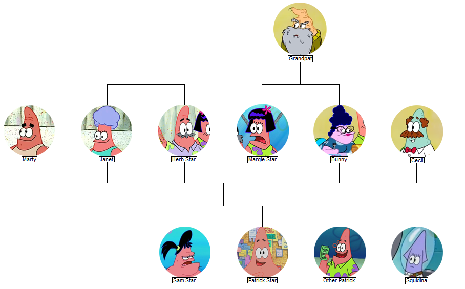 squidward family tree