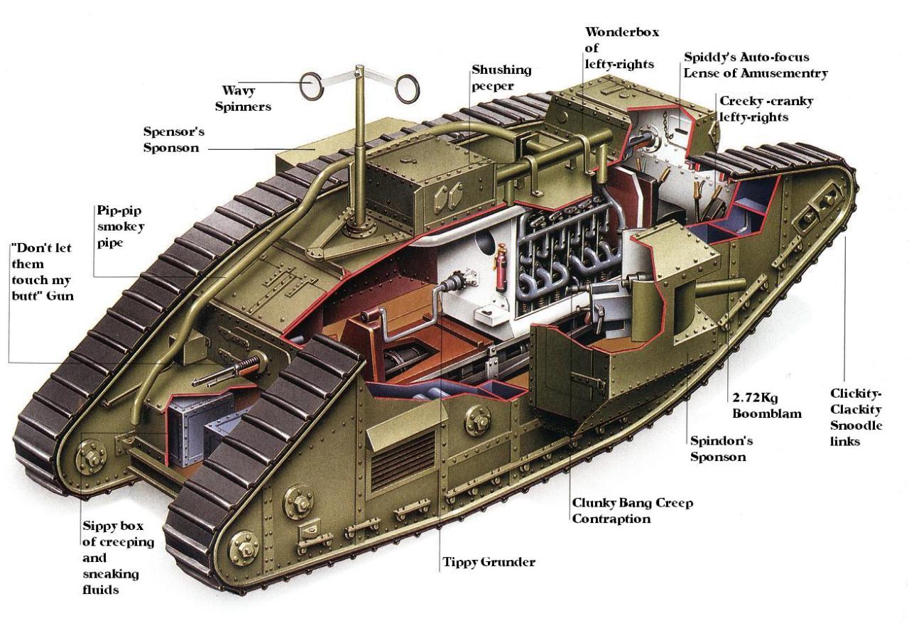 Tanks Doing Tank Things — Anatomy of a tank