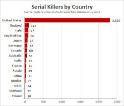 albaeni:  writebastard:  USA! USA! USA! USA!  Not a single muslim country on the list.  