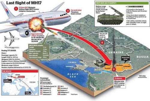 mapsontheweb:Some details related to the Malaysia Airlines #MH17 jet &amp; the Russian missile s