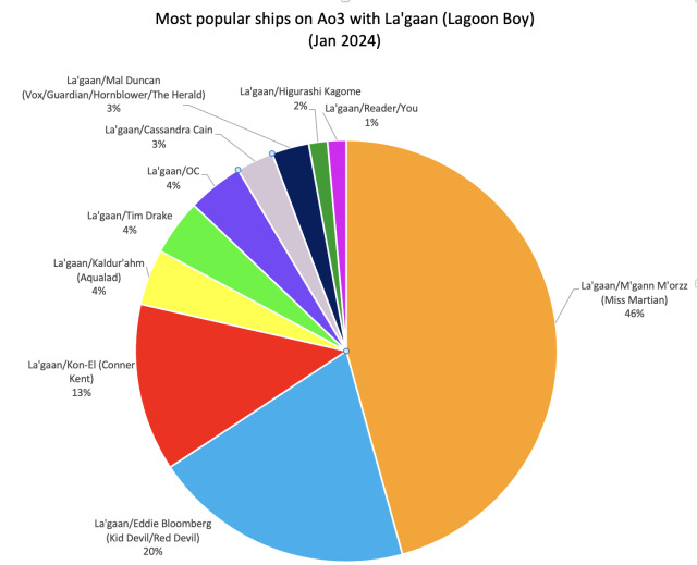 Ao3 Home Archive Statistics 2025 List Viole Jesselyn