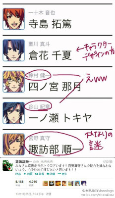 aestalitz:  mightythundergirl:  Somehow there’s a problem at utapri anime official website few days ago… I was laughing so hard at Suwabe-san’s comment XDDD’ He’ll try his best to act as Miyano-san… Oh my…   Chinatsu-sensei (chara designer)