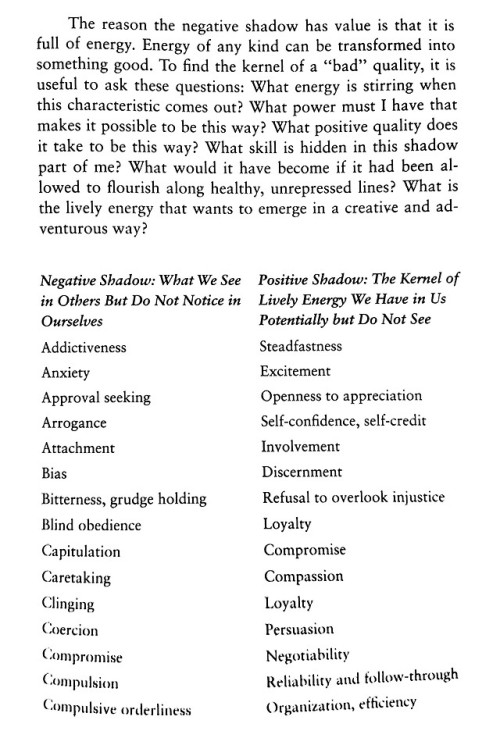 chironomy: Chart of common shadow traits and reversals. From Shadow Dance: Liberating the Power and 