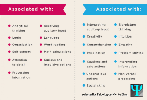 psicologicamenteblog - Source - Understanding Disorders of the...