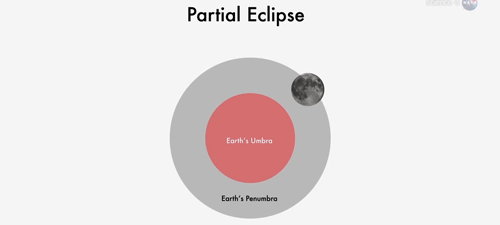 huffingtonpost:  Everything you need to know about checking the four upcoming lunar eclipses here.  