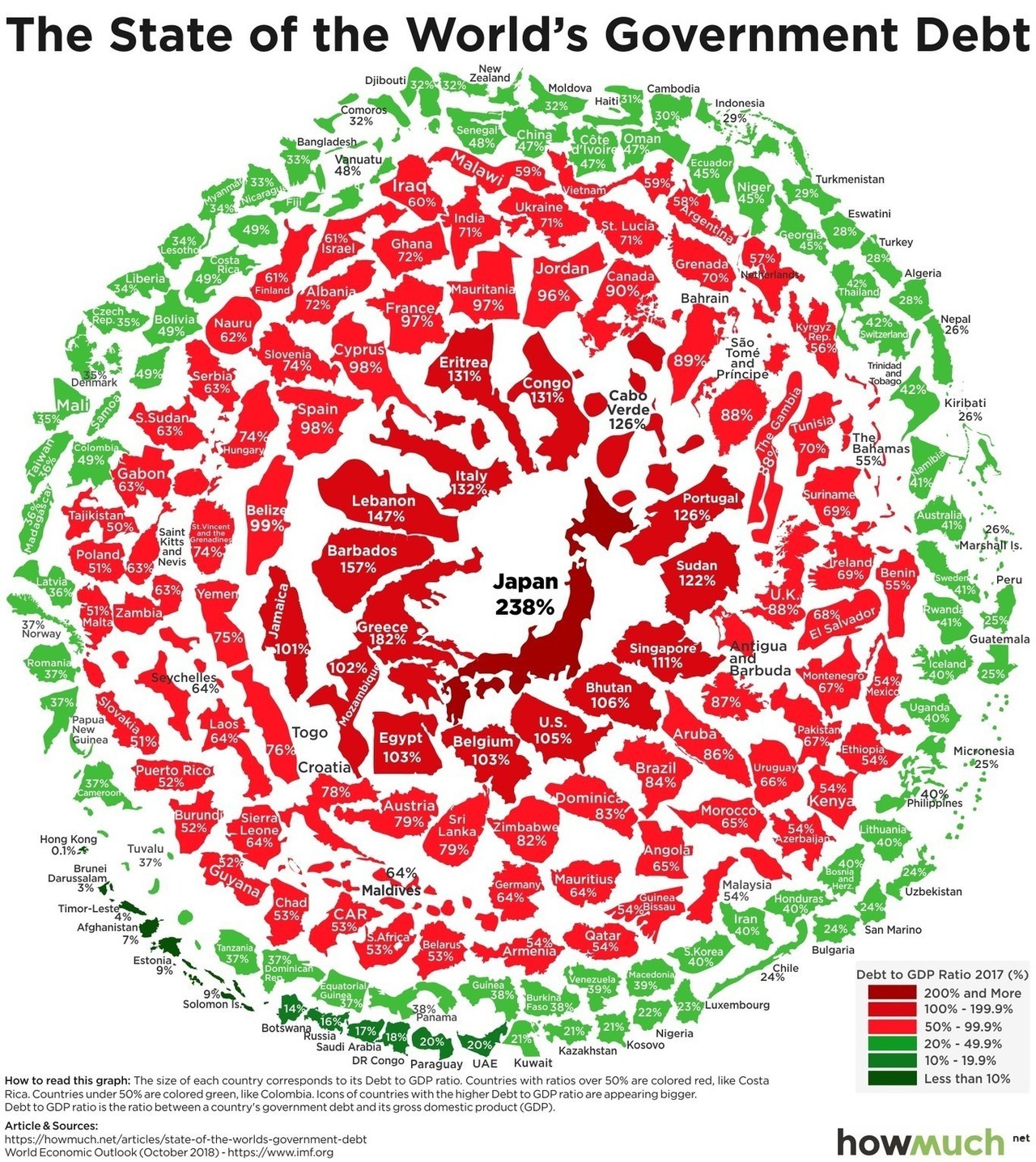 mapsontheweb:  Public debt as a percent of GDP.