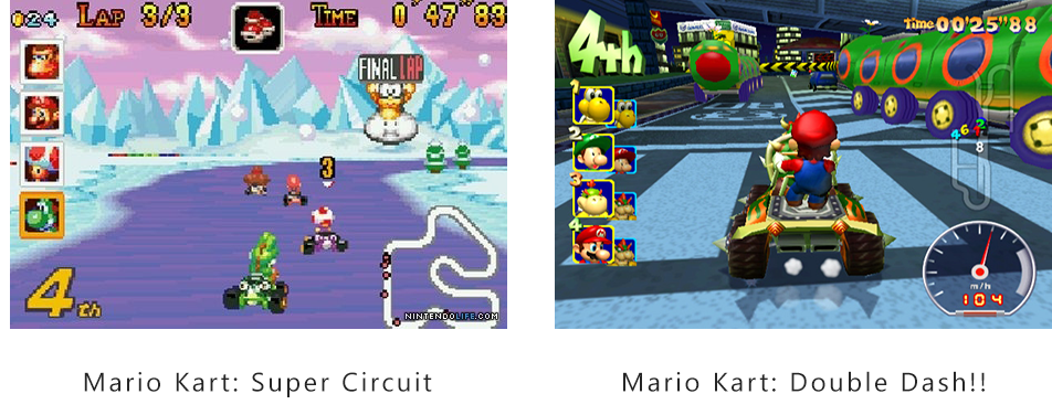 insanelygaming:  Mario Kart (1992 to 2014)