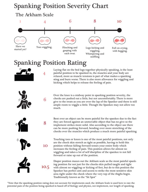 americaninfographic:Spank You Very Much  ~