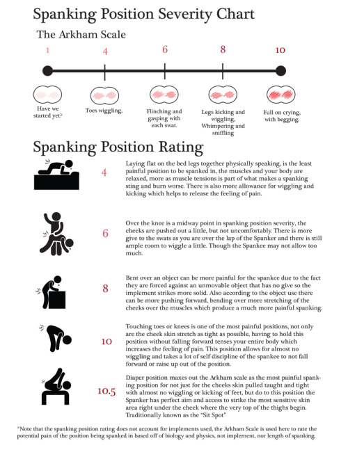 sfchastityslave:  A useful guide…