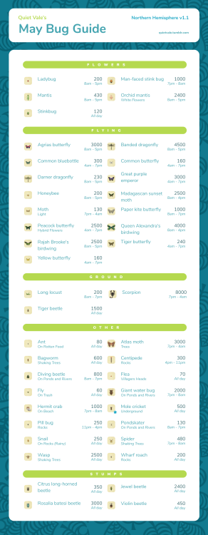 May bug guide! Now with times + stars next to bugs gone in June. Let me know if you run into any iss