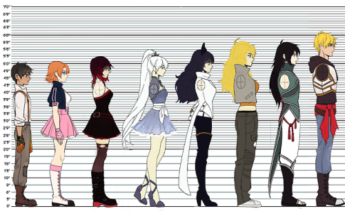 heartshiningxx: Team RWBY and Team ONJR Height Chart  I made sure to check their height from M