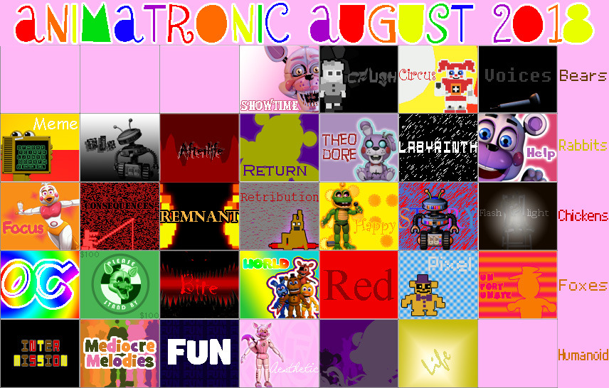 Tier list of every FNAF animatronic