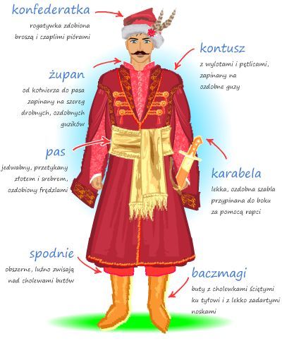 weirdpolis:sartorialadventure:Traditional costumes of Poland (click to enlarge)6. Kurpian folk costu