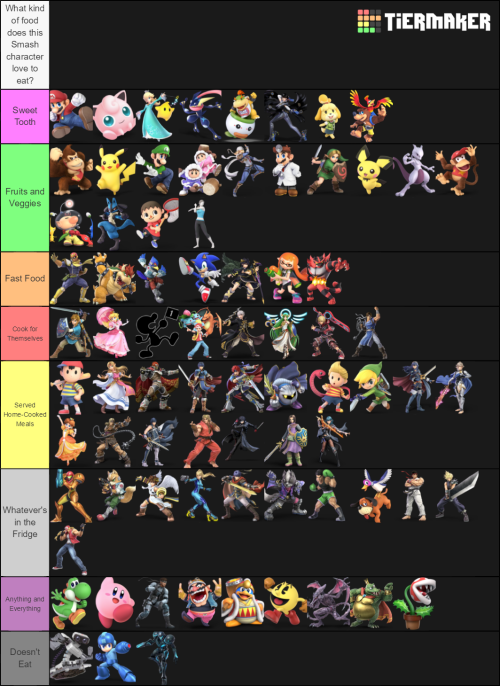 I was bored so I made funny Smash tier lists&hellip;