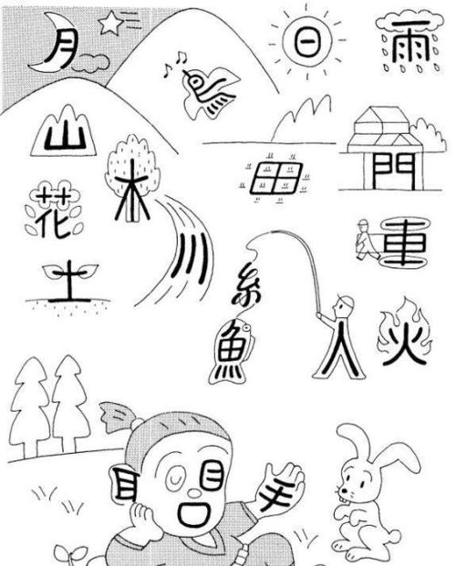 master3languages:Do you like tricks to easily remember Japanese Kanji?Get more tips to master 1500 K