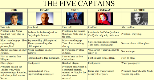 netscapenavigators:the five captains