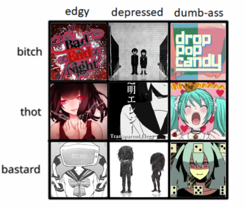 ski-tty: a vocaloid chart if you don’t agree fuck you if you can’t read this fuck you