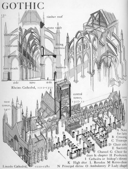 europeanarchitecture:  The parts of a Gothic cathedral  Graphic History of Architecture by John Mansbridge