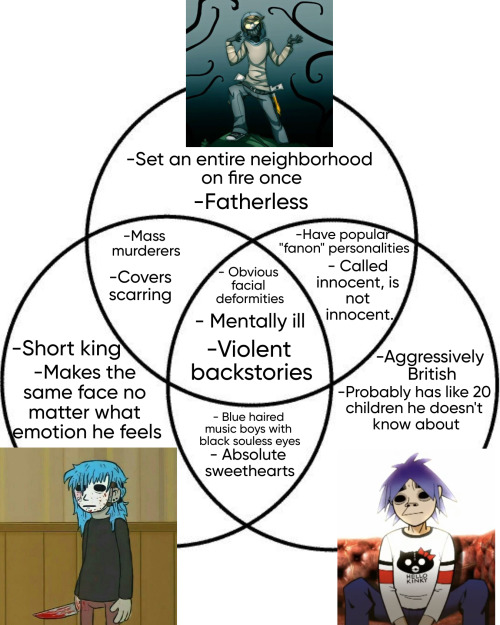 . Comparing Men I Like To Find The Pattern, Part One *