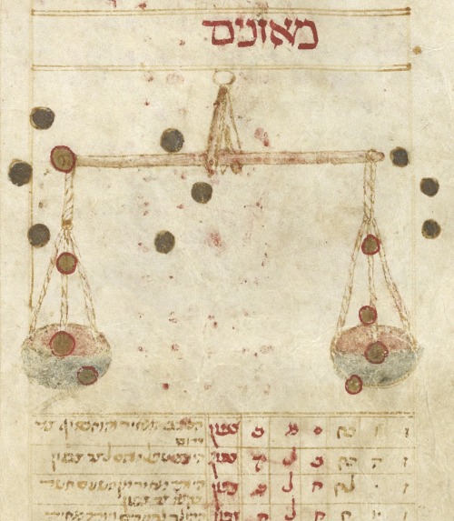 jewishhenna:antongarou:jewishhenna:Medieval Jewish Star ChartsWhile I was scrolling through the grea