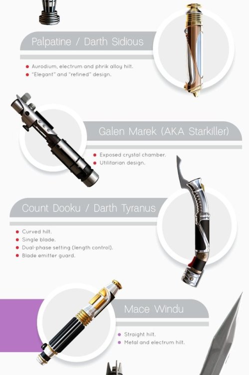 urbanfantasyinspiration:gffa:Star Wars Fact File Visual Guide to LightsabersHow come there’s n