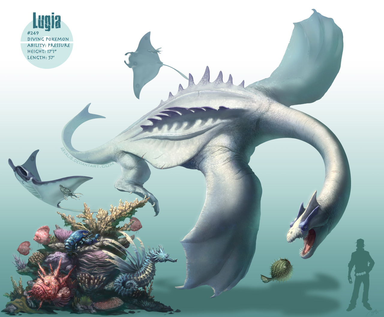 noisulivone:  Pokémon realistic art by arvalis