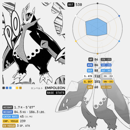 Sinnoh Pokémon → Empoleon, the Emperor PokémonEmpoleon (Japanese: エンペルト Emperte) is a navy blue, pen