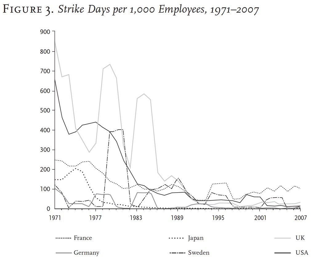 cocainesocialist:reminder that strikes are cool and also, good