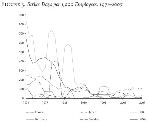 cocainesocialist:reminder that strikes are cool and also, good