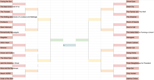 Tournament bracket made in Excel with 32 webcomics competing; in the center the winner slot is labeled "L"