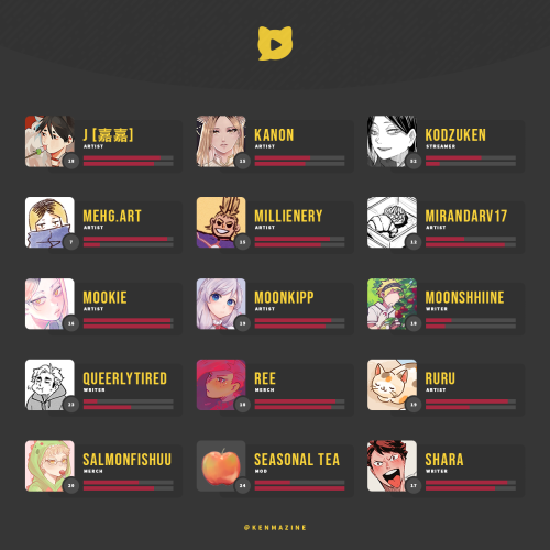 kenmazine: CONTRIBUTOR LINEUP — KENMA ZINE We are so excited to officially announce the talented peo