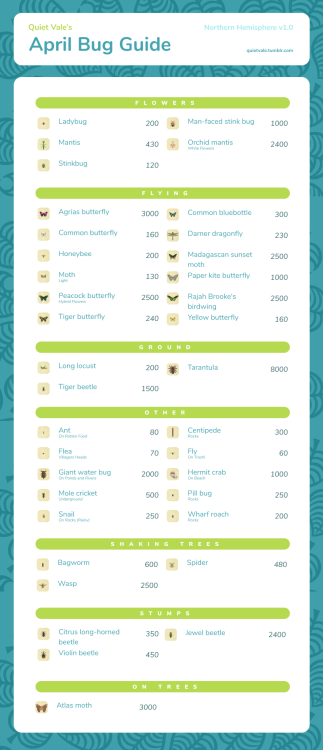 April Bug Guide - Northern HemisphereV1. Let me know if there are any problems you see, and good luc
