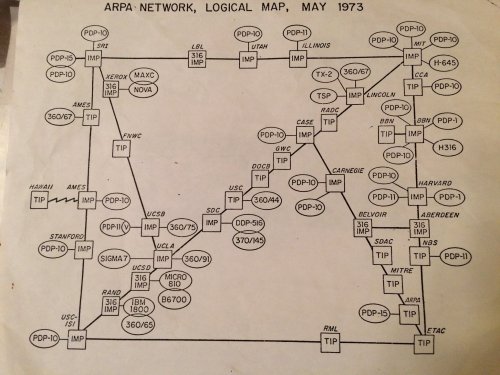 The entire Internet, 1973.