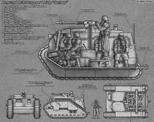 Warhammer Weapon, Armor, Vehicles and Aircraft PART 4Armoured Multi-Purpose Vehicle “Centaur”  The “