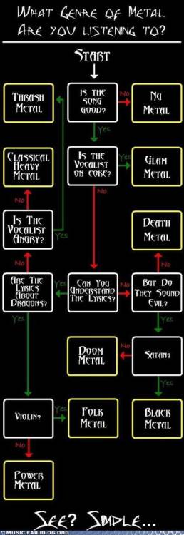 Metal Genres/Subgenres Chart