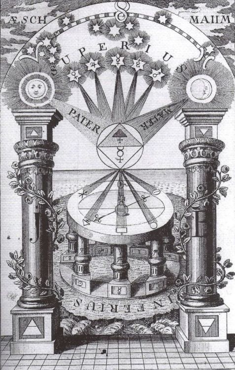 theworldofalchemy:Taken from Johann Daniel Mylius’ Philosophia Reformata (1622)