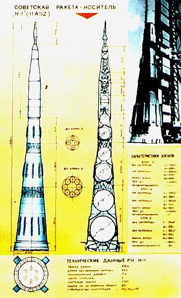 The Largest Man Made Non-Nuclear Explosion in History — The Soviet N1 Rocket Accident,In order
