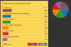 So here are the results of August’s pool. I feel like, to the surprise of no one Swapping Love was #1, but ultimately these were the standings pretty much the whole week.Looking forward to expanding on three stories I feel all have plenty of room to